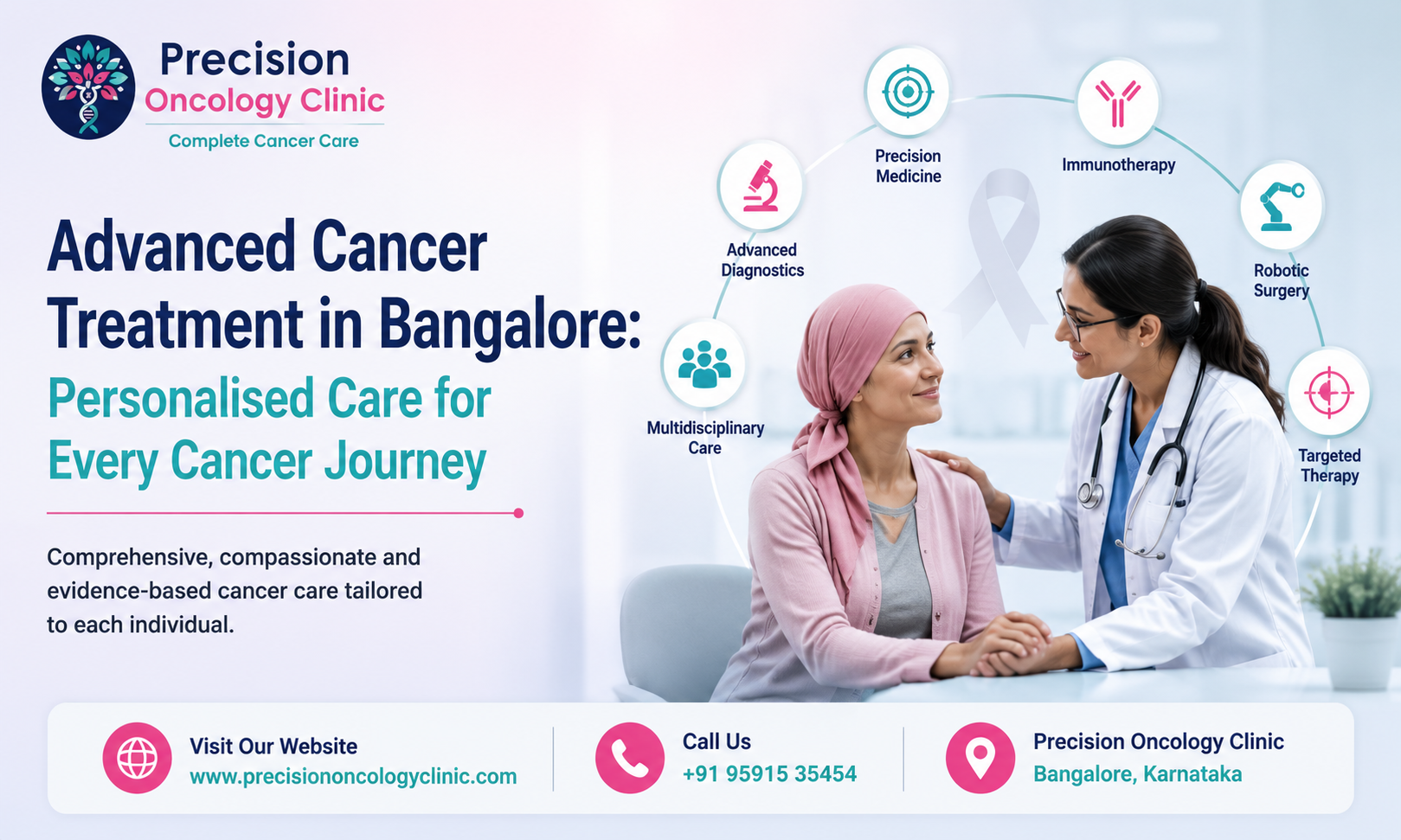 6 Advanced Cancer Treatment in Bangalore: Personalised Care for Every Cancer Journey By Dr Bharath G
